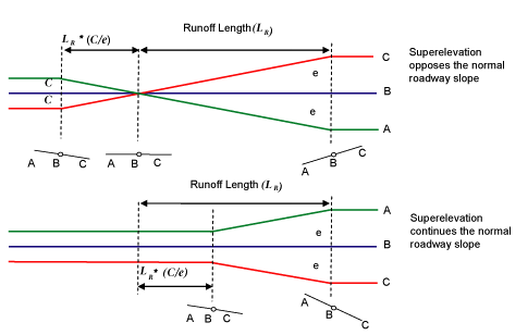 c3d-essentials-horizontal-alignments-ha screenshot